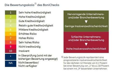 allianz bonicheck.